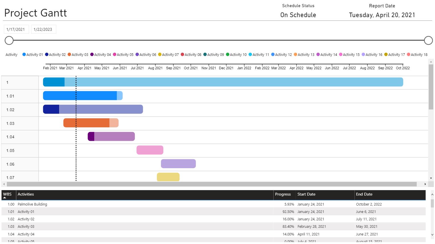 A project schedule with multiple tasks and schedules.