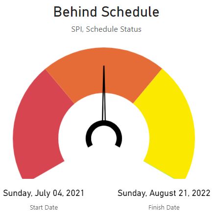 A graphic of the sun behind schedule for the spl.